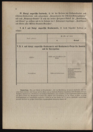 Verordnungsblatt für das Kaiserlich-Königliche Heer 18850622 Seite: 10