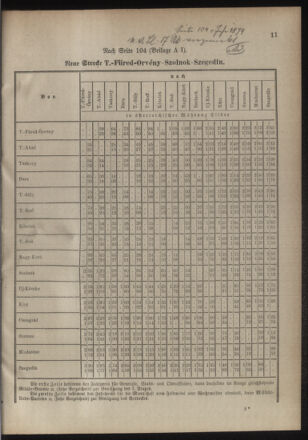 Verordnungsblatt für das Kaiserlich-Königliche Heer 18850622 Seite: 13