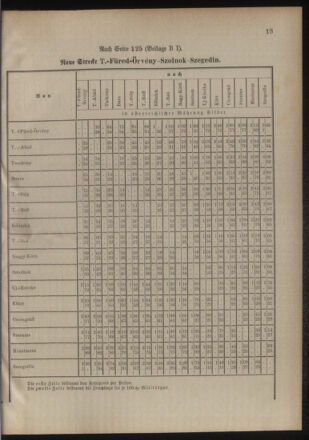 Verordnungsblatt für das Kaiserlich-Königliche Heer 18850622 Seite: 15