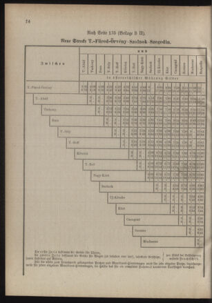 Verordnungsblatt für das Kaiserlich-Königliche Heer 18850622 Seite: 16