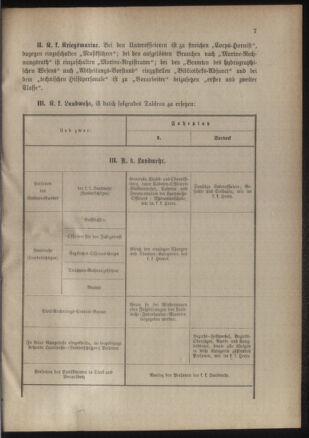 Verordnungsblatt für das Kaiserlich-Königliche Heer 18850622 Seite: 9