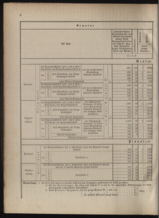 Verordnungsblatt für das Kaiserlich-Königliche Heer 18850710 Seite: 10