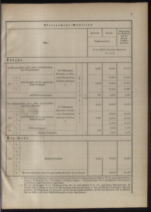 Verordnungsblatt für das Kaiserlich-Königliche Heer 18850710 Seite: 11