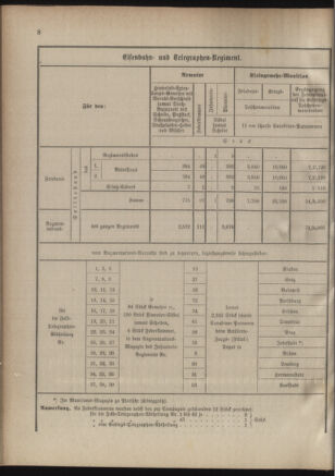 Verordnungsblatt für das Kaiserlich-Königliche Heer 18850710 Seite: 12