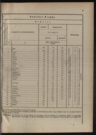 Verordnungsblatt für das Kaiserlich-Königliche Heer 18850710 Seite: 13