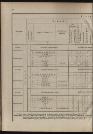 Verordnungsblatt für das Kaiserlich-Königliche Heer 18850710 Seite: 14