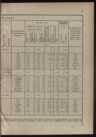 Verordnungsblatt für das Kaiserlich-Königliche Heer 18850710 Seite: 15