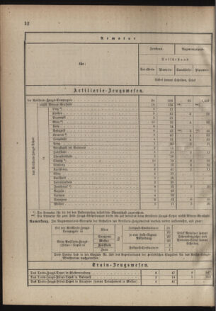 Verordnungsblatt für das Kaiserlich-Königliche Heer 18850710 Seite: 16