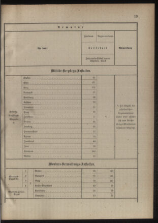 Verordnungsblatt für das Kaiserlich-Königliche Heer 18850710 Seite: 17