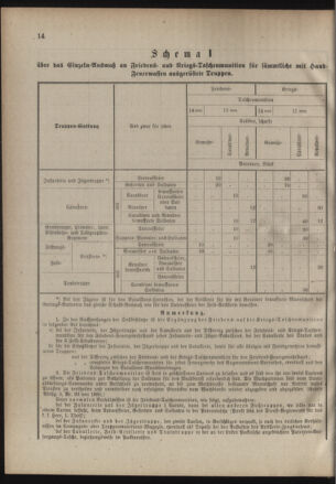 Verordnungsblatt für das Kaiserlich-Königliche Heer 18850710 Seite: 18