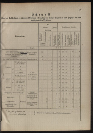 Verordnungsblatt für das Kaiserlich-Königliche Heer 18850710 Seite: 19