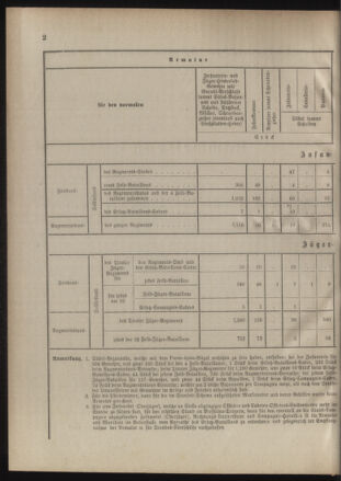 Verordnungsblatt für das Kaiserlich-Königliche Heer 18850710 Seite: 6