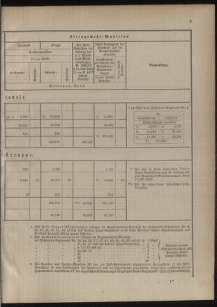 Verordnungsblatt für das Kaiserlich-Königliche Heer 18850710 Seite: 7