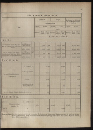 Verordnungsblatt für das Kaiserlich-Königliche Heer 18850710 Seite: 9