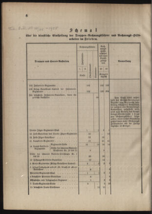 Verordnungsblatt für das Kaiserlich-Königliche Heer 18850722 Seite: 14