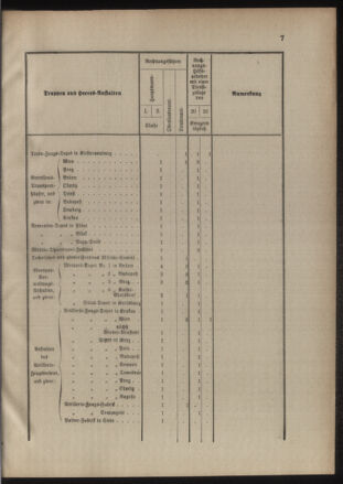 Verordnungsblatt für das Kaiserlich-Königliche Heer 18850722 Seite: 15