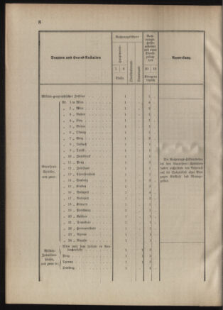 Verordnungsblatt für das Kaiserlich-Königliche Heer 18850722 Seite: 16