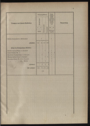 Verordnungsblatt für das Kaiserlich-Königliche Heer 18850722 Seite: 17