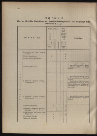 Verordnungsblatt für das Kaiserlich-Königliche Heer 18850722 Seite: 18