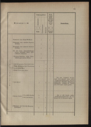 Verordnungsblatt für das Kaiserlich-Königliche Heer 18850722 Seite: 19