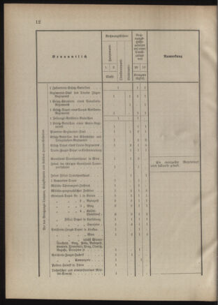 Verordnungsblatt für das Kaiserlich-Königliche Heer 18850722 Seite: 20