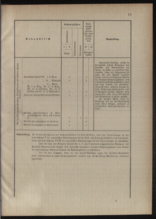 Verordnungsblatt für das Kaiserlich-Königliche Heer 18850722 Seite: 21