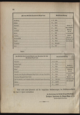 Verordnungsblatt für das Kaiserlich-Königliche Heer 18850731 Seite: 4