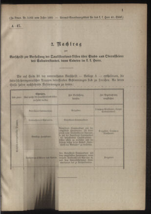 Verordnungsblatt für das Kaiserlich-Königliche Heer 18851124 Seite: 3