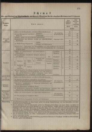 Verordnungsblatt für das Kaiserlich-Königliche Heer 18851124 Seite: 7