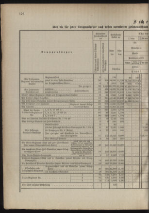 Verordnungsblatt für das Kaiserlich-Königliche Heer 18851124 Seite: 8