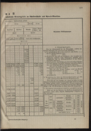 Verordnungsblatt für das Kaiserlich-Königliche Heer 18851124 Seite: 9