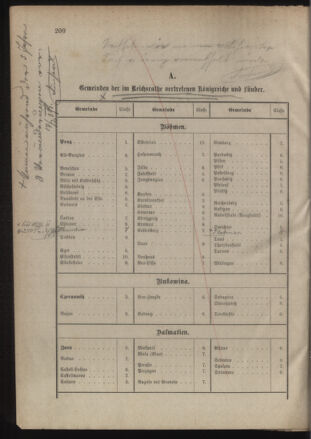 Verordnungsblatt für das Kaiserlich-Königliche Heer 18851218 Seite: 14