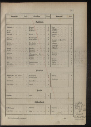 Verordnungsblatt für das Kaiserlich-Königliche Heer 18851218 Seite: 15