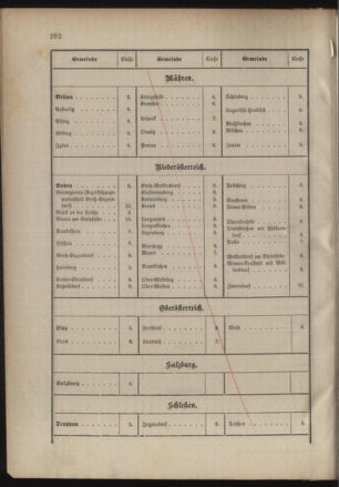 Verordnungsblatt für das Kaiserlich-Königliche Heer 18851218 Seite: 16