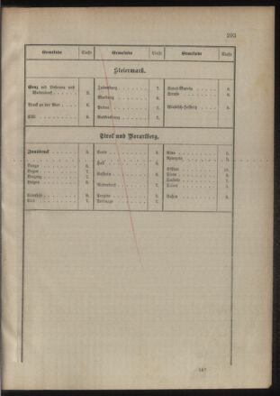 Verordnungsblatt für das Kaiserlich-Königliche Heer 18851218 Seite: 17