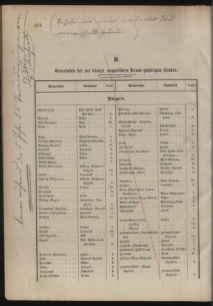 Verordnungsblatt für das Kaiserlich-Königliche Heer 18851218 Seite: 18