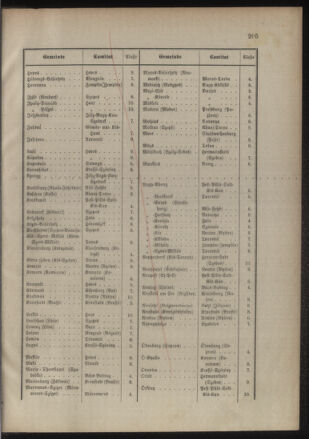 Verordnungsblatt für das Kaiserlich-Königliche Heer 18851218 Seite: 19