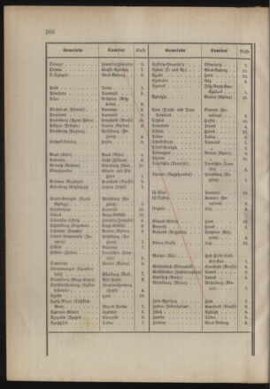 Verordnungsblatt für das Kaiserlich-Königliche Heer 18851218 Seite: 20