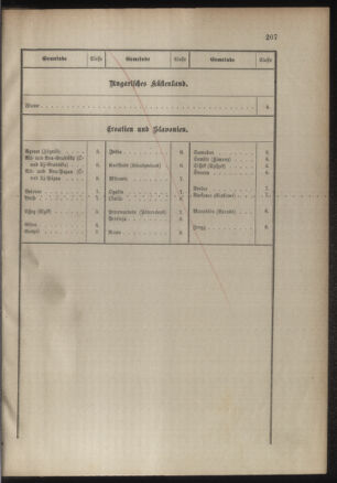 Verordnungsblatt für das Kaiserlich-Königliche Heer 18851218 Seite: 21