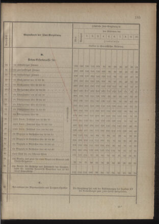 Verordnungsblatt für das Kaiserlich-Königliche Heer 18851218 Seite: 9