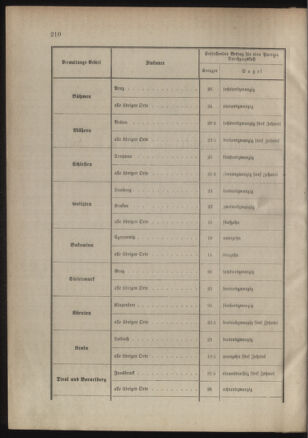 Verordnungsblatt für das Kaiserlich-Königliche Heer 18851223 Seite: 2