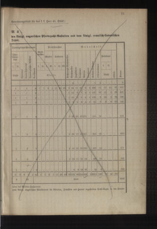 Verordnungsblatt für das Kaiserlich-Königliche Heer 18851223 Seite: 9