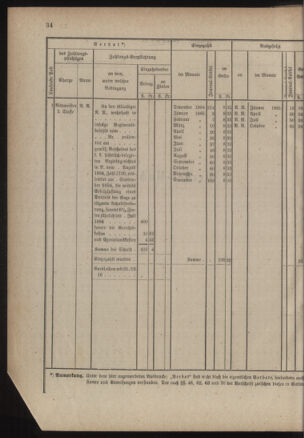 Verordnungsblatt für das Kaiserlich-Königliche Heer 18860124 Seite: 38