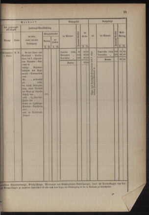 Verordnungsblatt für das Kaiserlich-Königliche Heer 18860124 Seite: 39