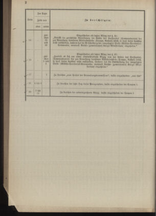 Verordnungsblatt für das Kaiserlich-Königliche Heer 18860124 Seite: 46