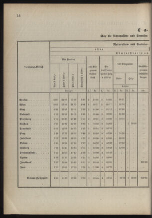 Verordnungsblatt für das Kaiserlich-Königliche Heer 18860131 Seite: 4