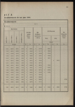 Verordnungsblatt für das Kaiserlich-Königliche Heer 18860131 Seite: 5