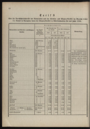 Verordnungsblatt für das Kaiserlich-Königliche Heer 18860131 Seite: 6