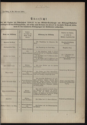 Verordnungsblatt für das Kaiserlich-Königliche Heer 18860227 Seite: 3