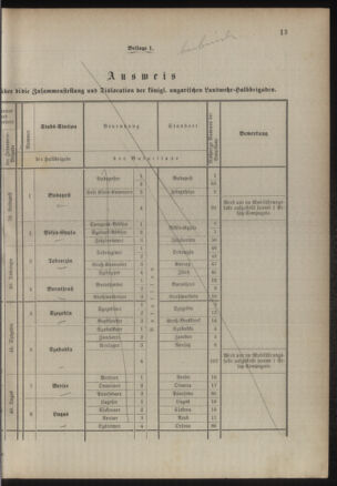 Verordnungsblatt für das Kaiserlich-Königliche Heer 18860705 Seite: 19